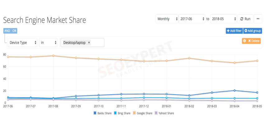 local SEO stats by market share