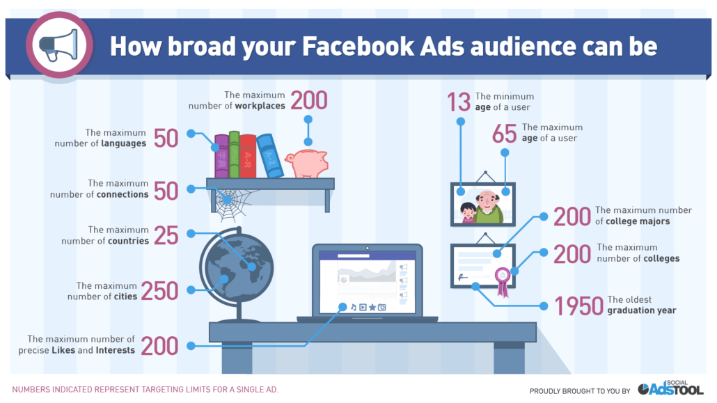 Facebook Advertising Audience
