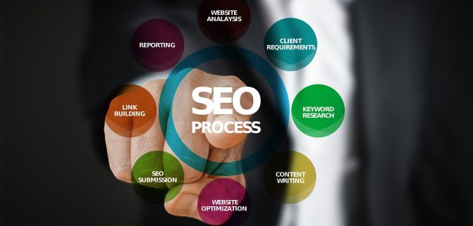 inbound marketing is important for white hat seo training