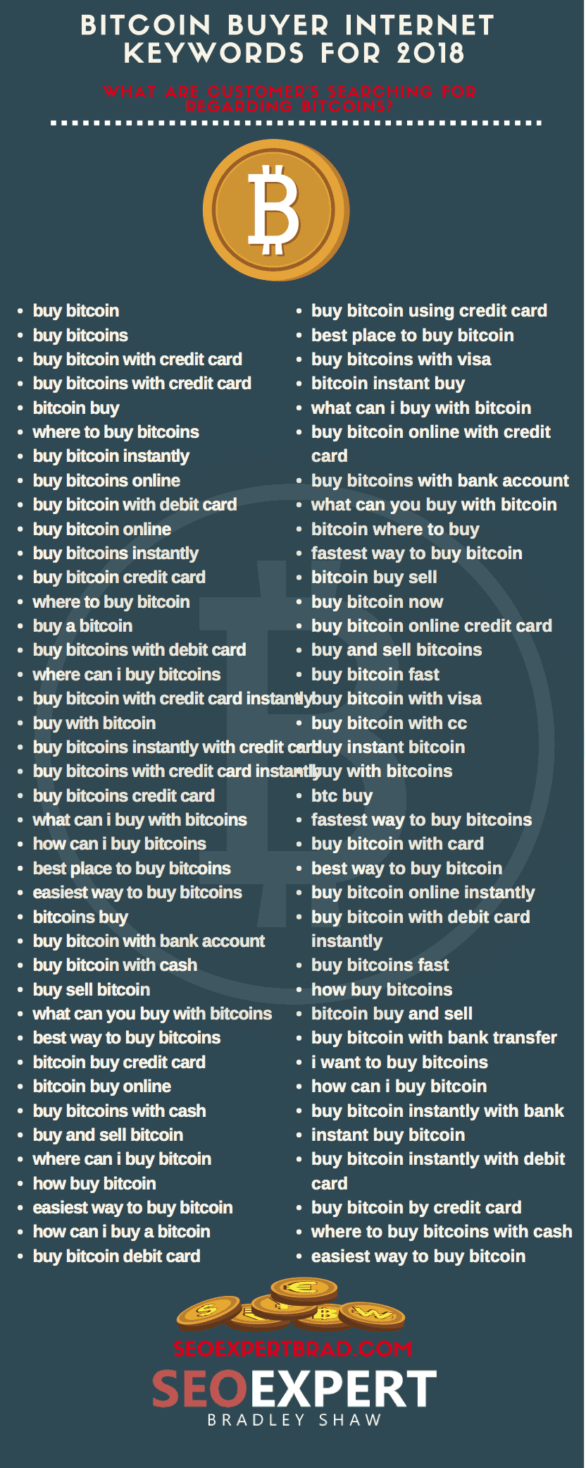 infographic of buyer intent keywords for bitcoin