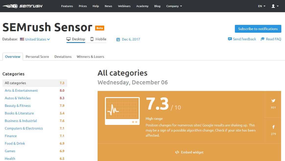 An image of a screenshot of the SEMrush Sensor page