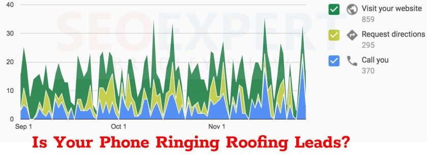 graph showing the number of roofing leads from Roofing SEO and online marketing