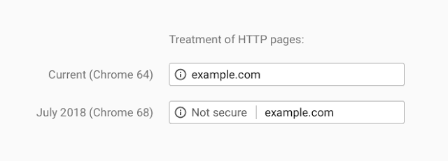 google HTTPS warning