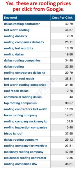 roofing marketing prices if you buy from Google