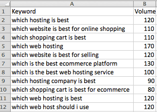 example of buyer intent keyword research