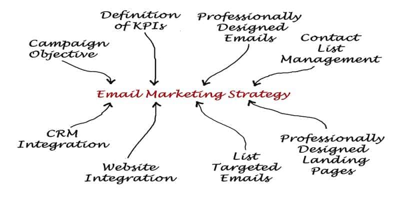 Email Marketing for attorney