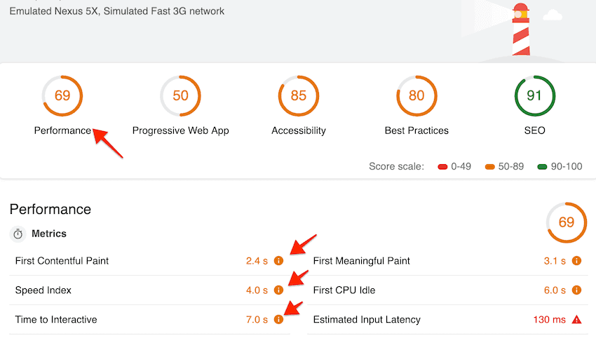 page speed report from google lighthouse