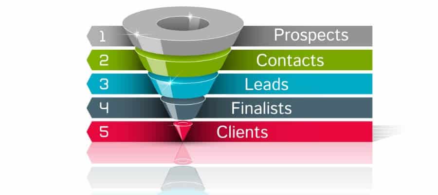 example of a sales funnel from prospects to clients