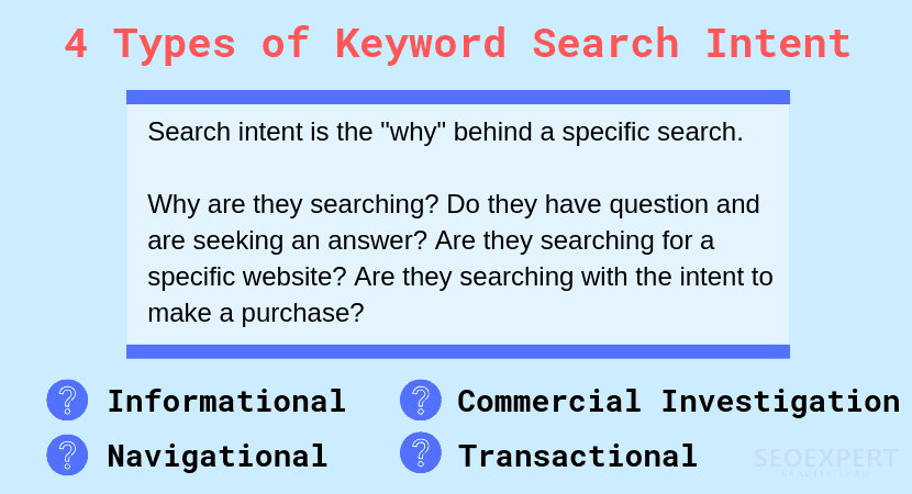 4 kinds of intent of web searches